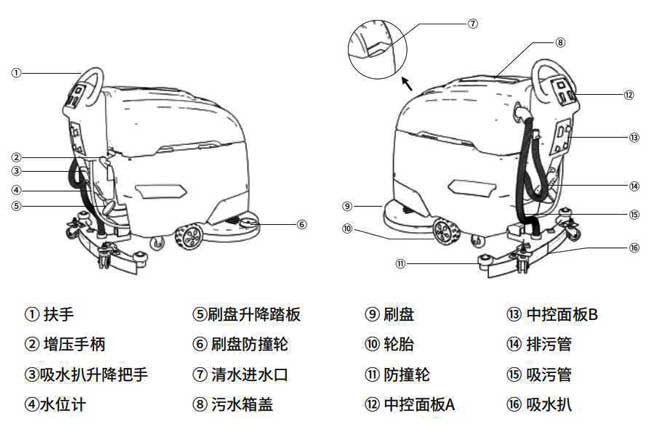 揚(yáng)子X4手推式洗地機(jī)詳細(xì)說明