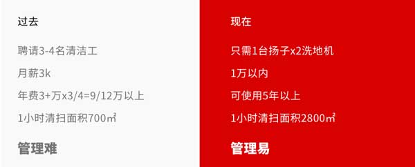 國(guó)家電網(wǎng)選購(gòu)揚(yáng)子X2全自動(dòng)手推式洗地機(jī)